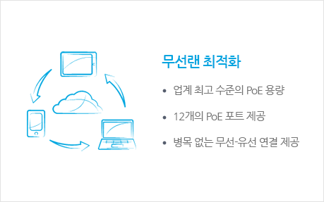 유선솔루션 차별점03