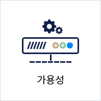 가용성