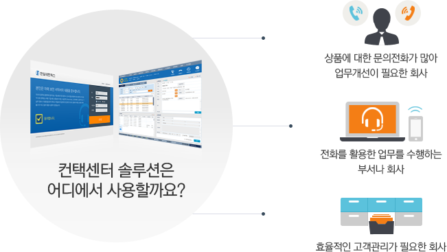 컨택센터 솔루션은 어디에서 사용할까요? - 상품에 대한 문의전화가 많아 업무개선이 필요한 회사, 전화를 활용한 업무를 수행하는 부서나 회사, 효율적인 고객관리가 필요한 회사